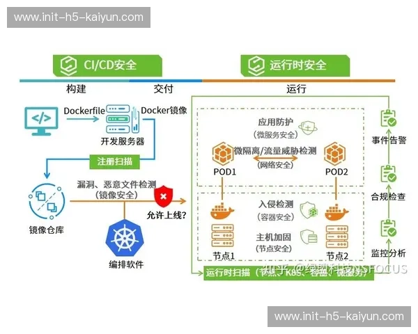 当前周期内云原生播控平台应用 提升了体育科技应用体系在全球市场的协同力